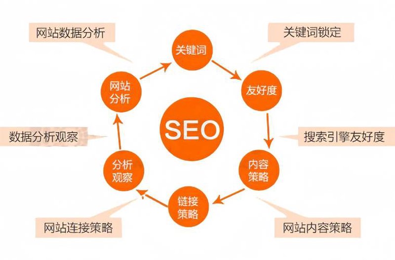 网站制作行业的新风向